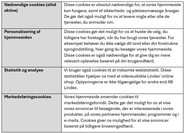 DK cookieoplysningar bild nr1.png